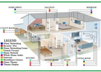 Best Techniques To Avoid Shocking Discoveries In Your Home Electrical System