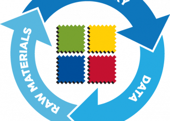 Common Materials Management Pitfalls And Mistakes To Avoid