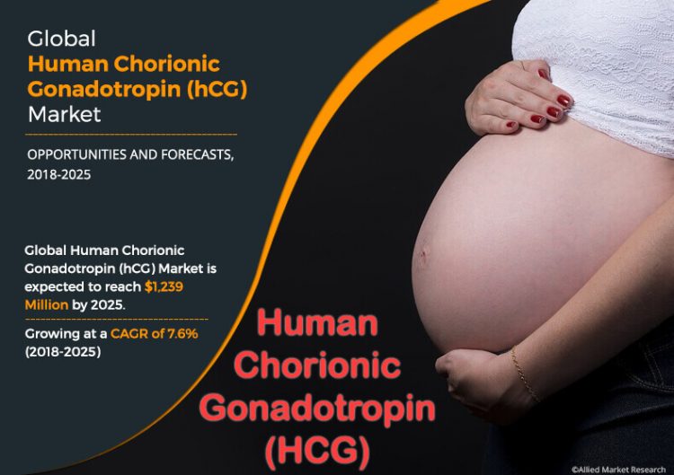 What is the best Gonadotropin treatment?
