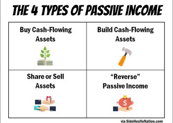 Passive Income Ideas: Making the Most of the Internet