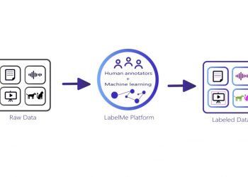 Why Data Annotation Service is Right For Your Business