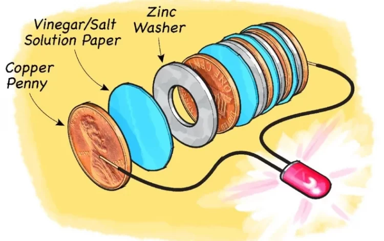 The Great Features of a Coin Battery