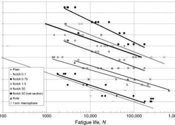 High thermal stable non-metal materials