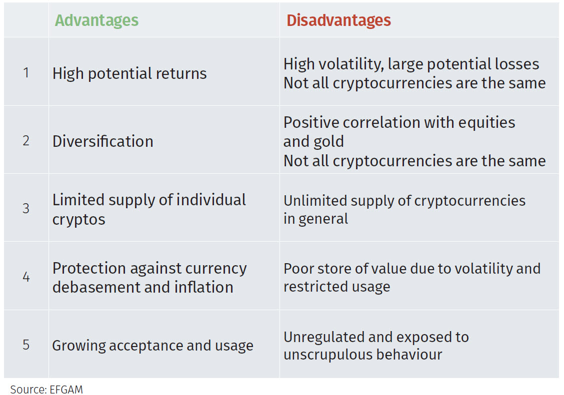 pros and cons of cryptocurrency
