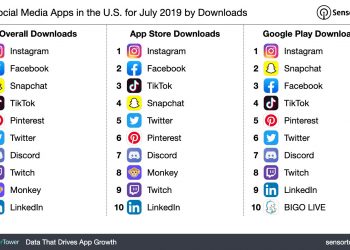 What social network apps are popular in the USA?