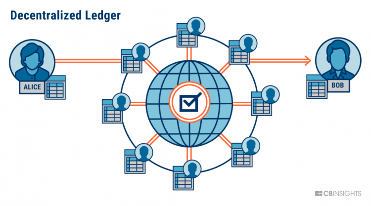 Here Is An Overview Of Blockchain And Peer-To-Peer Technology