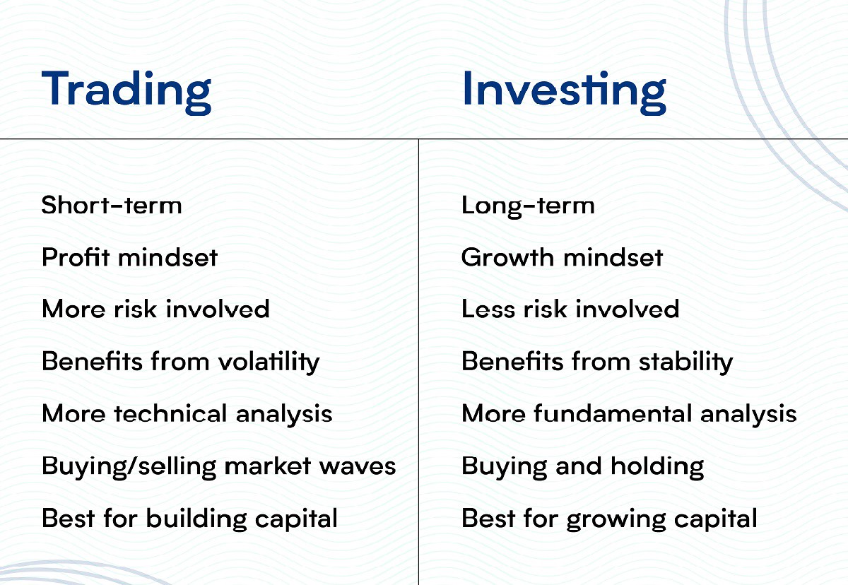 investing trading stocks