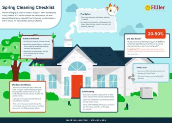Spring cleaning ideas