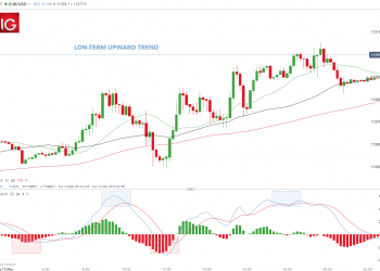 Is Trading Forex a Good Idea?