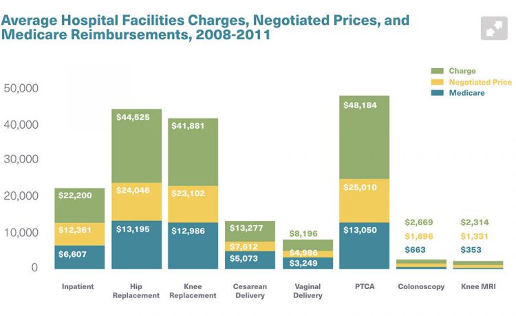 Why is healthcare so expensive in the US