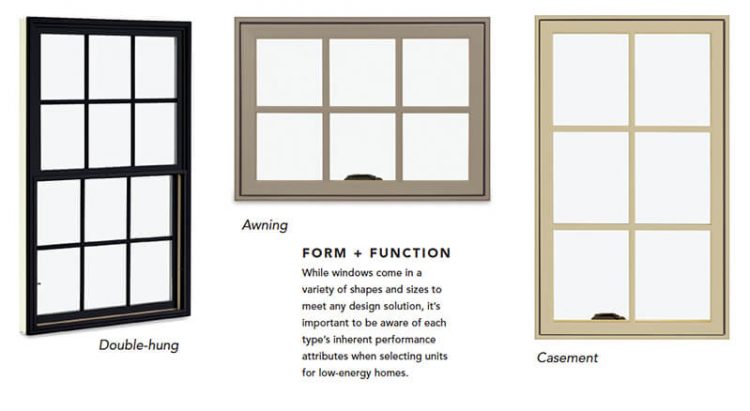 Which kind of windows are most energy efficient?