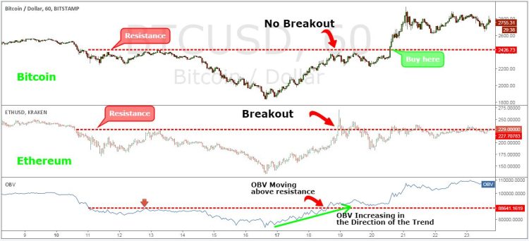 Bitcoin Tricks That Novices Must Master Before Trading