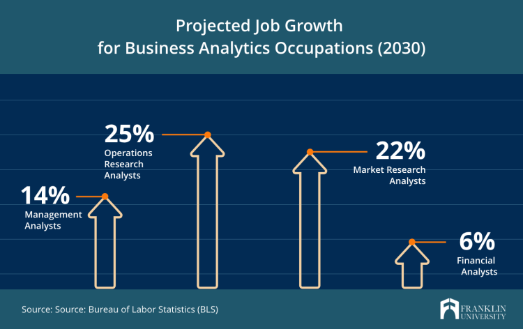 Are Business Analysts in Demand?