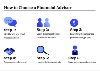 Why you should always look at the history of your financial service provider | How to do it
