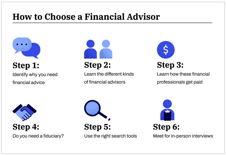 Why you should always look at the history of your financial service provider | How to do it
