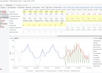5 Ways a Reliable Demand Planning Software Can Enhance Your Business Bottom Line
