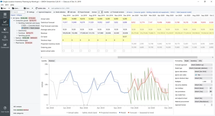 5 Ways a Reliable Demand Planning Software Can Enhance Your Business Bottom Line