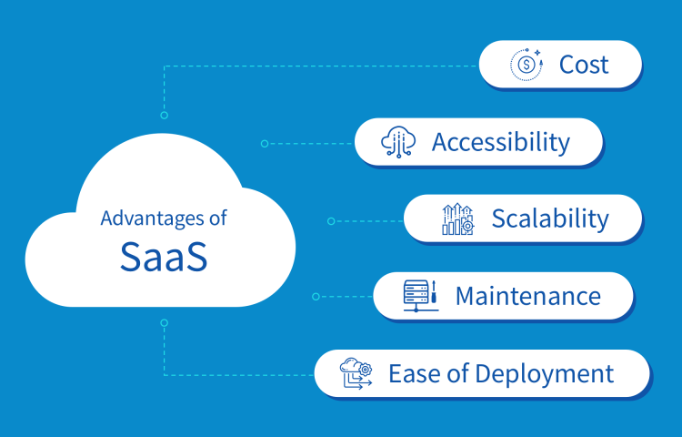 Understanding the concept of SAAS – Advantages & Disadvantages