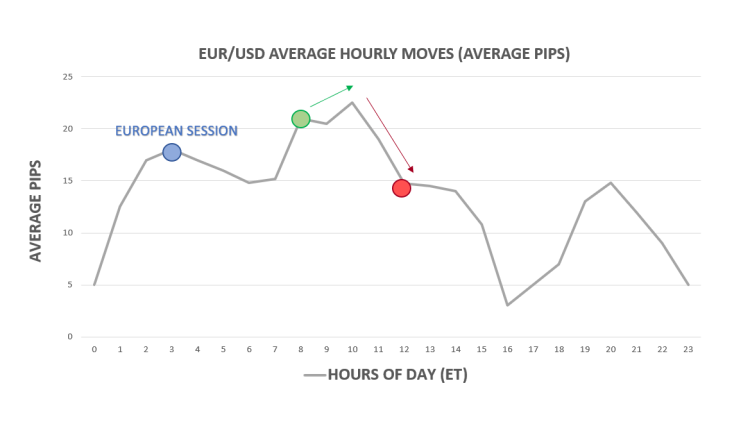 Understanding Forex Market Sessions: Key&nbsp; Takeaways&nbsp;