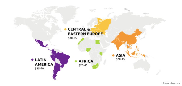 Top 5 IT Outstaffing Companies in the World in 2023
