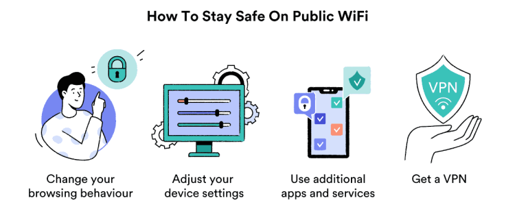 How to Safeguard Your Personal Information on Public Wi-Fi Networks – 2023 Guide