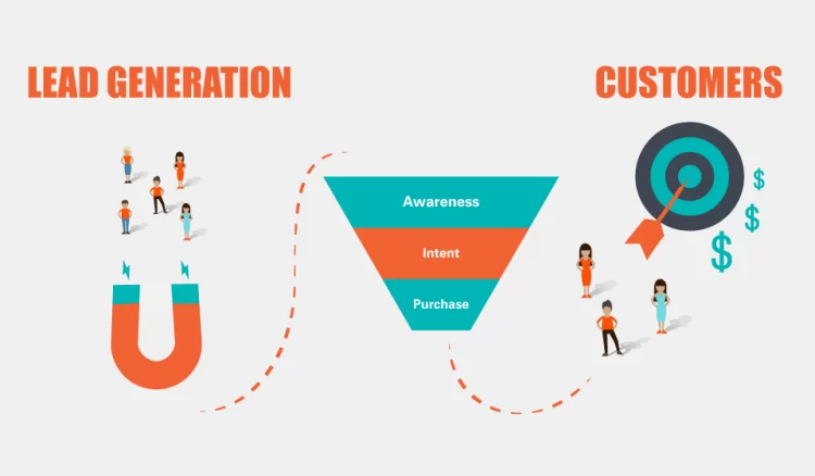 5 Surprisingly Simple Lead Generation Strategies