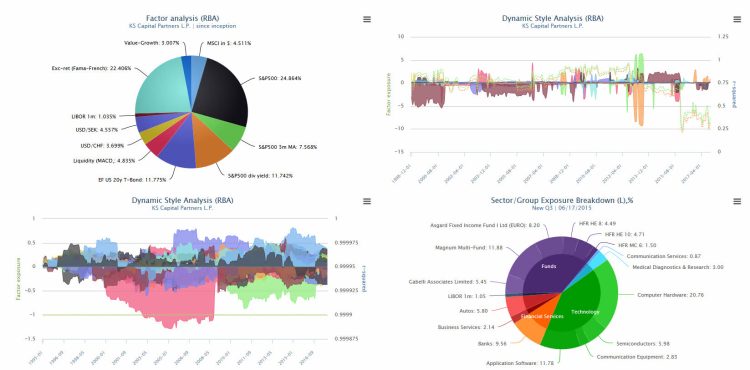 Risk-Based Analytics in Hedge Fund Databases