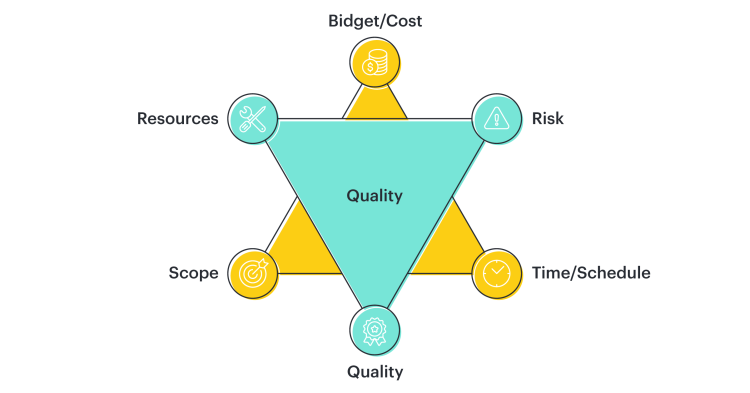 4 Ways To Find Project Constraints In Industrial Construction