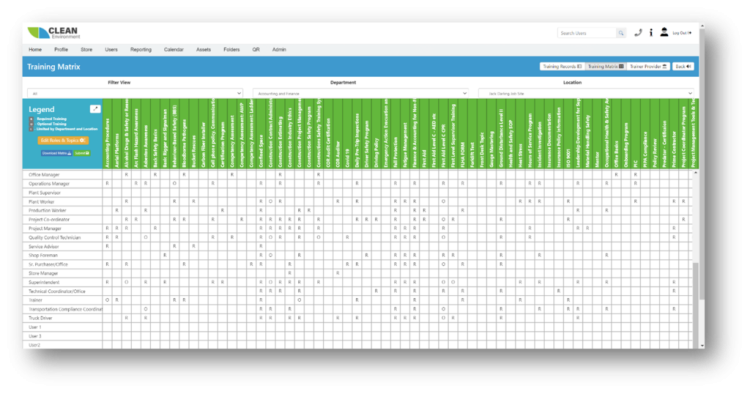 Why Your Organization Needs Training Matrix Software