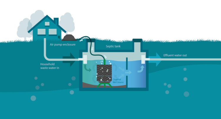 Improving Septic Capacity: The Proper Way to Do It