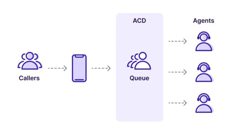 The Benefits of Implementing ACD Queues in Your Call Center