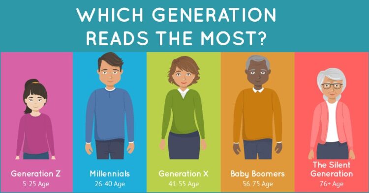 How Do Saving Habits Differ Between Baby Boomers, Millennials, and Gen Z?
