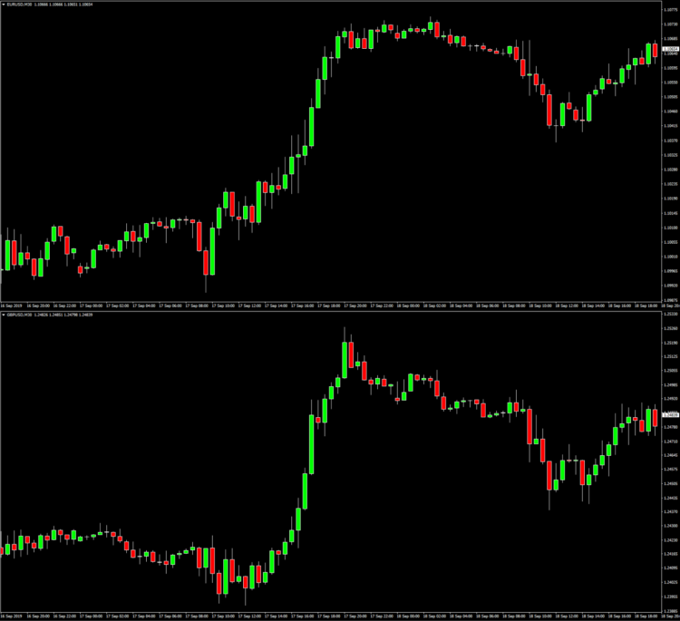 Differences Between Direct and Indirect Trading Pairs